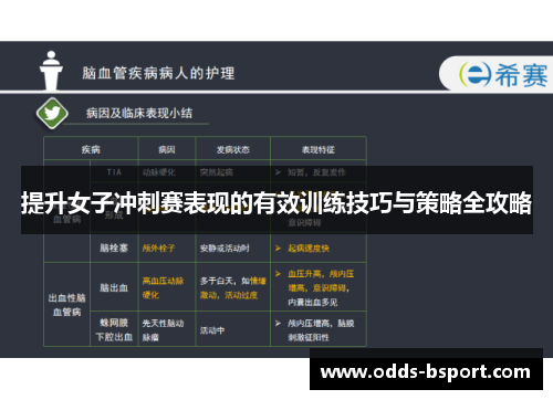 提升女子冲刺赛表现的有效训练技巧与策略全攻略