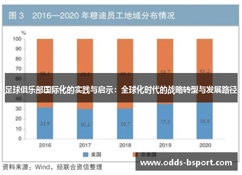 足球俱乐部国际化的实践与启示：全球化时代的战略转型与发展路径