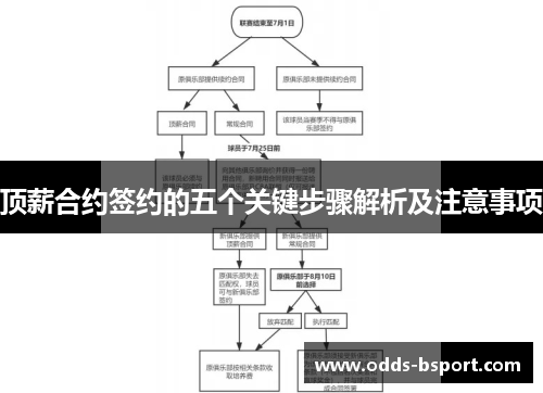 顶薪合约签约的五个关键步骤解析及注意事项