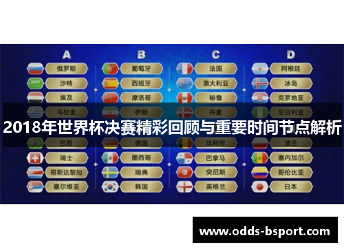 2018年世界杯决赛精彩回顾与重要时间节点解析