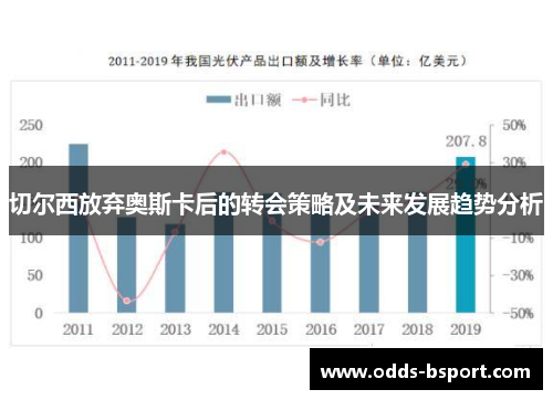 切尔西放弃奥斯卡后的转会策略及未来发展趋势分析