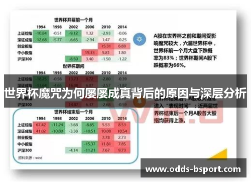世界杯魔咒为何屡屡成真背后的原因与深层分析
